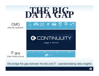 THE BIGDATA GAP
We bridge the gap between the Biz and IT - operationalizing data insights
Gap!!
IT guy
(Has infrastructure)
CMO
(Has biz question)
App Fabric
 