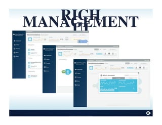 Continuuity Proprietary and Confidential
RICHMANAGEMENTUI
 