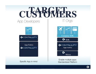 Continuuity Proprietary and Confidential
TARGETCUSTOMERS
App Developers
Specific App in mind
App Fabric
SDK
IT Orgs
Enable multiple apps
Standardized Platform
Mensa
(Management & Monitoring)
App Fabric
SDK
Company SDK
 
