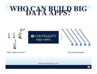 Continuuity Proprietary and Confidential
WHO CAN BUILD BIG
DATA APPS?
App Fabric
*McKinsey Global Institute, 2011
350K “Data Scientists”* 9M Java Developers
 