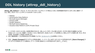 10
DDL history (attrep_ddl_history)
attrep_ddl_historyテーブルには、ターゲットへのレプリケーション中にソースで発生した DDL の変更履歴が含まれています。DDL 履歴テーブ
ルは、現在、次のターゲット エンドポイントでのみサポートされています。
• Hadoop
• Hortonworks Data Platform
• Microsoft Azure HDInsight
• Amazon EMR
• Google Dataproc
• Microsoft Azure Databricks
• Cloudera Data Platform (CDP) Private Cloud
※ ソースでサポートされている DDL の変更が発生するたびに、新しいレコードがテーブルに挿入されます。タスク中に発生する複数の ALTER
TABLE ステートメントは、制御テーブル内の 1 行として表されます。JSON バッファー (下記参照) は、発生したすべての変更 (例: 列 A、列 B
の追加、列の変更 C の追加) を記述します。
※ DDL 履歴管理テーブルの有効化およびその制限については、コントロール テーブルを参照してください。
※ 手記：[Apply Changes]タスク オプションが有効な場合、ベース テーブル (tblT1 など) のエントリが作成されます。[Store Changes] タ
スク オプションも有効になっている場合は、CT テーブル用に追加のエントリが作成されます (tblT1__CTなど)。
 