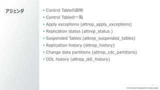 © 2019 QlikTech International AB. All rights reserved.
2
• Control Tableの説明
• Control Tableの一覧
• Apply exceptions (attrep_apply_exceptions)
• Replication status (attrep_status )
• Suspended Tables (attrep_suspended_tables)
• Replication history (attrep_history)
• Change data partitions (attrep_cdc_partitions)
• DDL history (attrep_ddl_history)
アジェンダ
 