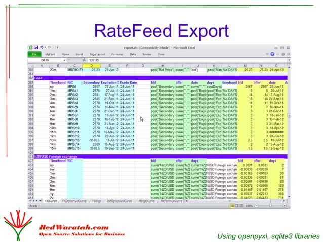 20 cool things python | ODP