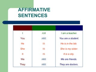 20CS313 basics-of-english-grammar.pptx