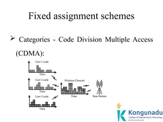 Fixed assignment schemes
 Categories - Code Division Multiple Access
(CDMA):
 
