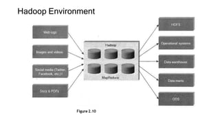 Hadoop Environment
 