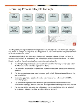 Rec Process 20C_Student_Guide.pdf for implementation phase | PDF