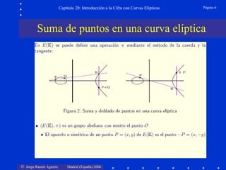 Capítulo 20: Introducción a la Cifra con Curvas Elípticas   Página 6




         Suma de puntos en una curva elíptica




© Jorge Ramió Aguirre       Madrid (España) 2006
 