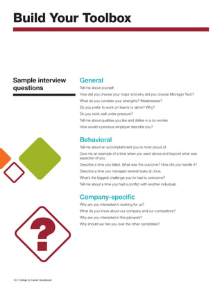Build Your Toolbox
General
Tell me about yourself.
How did you choose your major and why did you choose Michigan Tech?
What do you consider your strengths? Weaknesses?
Do you prefer to work on teams or alone? Why?
Do you work well under pressure?
Tell me about qualities you like and dislike in a co-worker.
How would a previous employer describe you?
Behavioral
Tell me about an accomplishment you’re most proud of.
Give me an example of a time when you went above and beyond what was
expected of you.
Describe a time you failed. What was the outcome? How did you handle it?
Describe a time you managed several tasks at once.
What’s the biggest challenge you’ve had to overcome?
Tell me about a time you had a conflict with another individual.
Company-specific
Why are you interested in working for us?
What do you know about our company and our competitors?
Why are you interested in this job/work?
Why should we hire you over the other candidates?
Sample interview
questions
24 | College to Career Guidebook
 