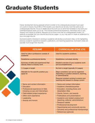Graduate Students
RÉSUMÉ CURRICULUM VITAE (CV)
Used for jobs in professions outside of
academia
Used for academic positions
Establishes a professional identity Establishes a scholarly identity
Summary of skills and experiences that
directly relate to industry work
Detailed overview of your academic work
and accomplishments
1-2 pages in length No limit in length (typically 3-5 pages)
Alterable for the specific position you
apply for
Stays consistent, but can be organized
depending on position (research, teaching,
or administrative)
Requires constant revising to ensure your
teaching and research is always current
•	 Name and contact information
•	Education
•	 Professional experience (in field,
including co-ops and internships)
•	 Field-related project experience
•	 Other work experience
•	Leadership
•	 Awards and honors
•	 Name and contact information
•	 Academic interests/expertise
•	 Education, including thesis and
dissertation titles
•	 Grants, honors, and awards
•	 Publications and presentations
•	 Academic and related employment
(teaching, editorial, administrative)
•	 Research details
•	 Professional development
•	 Departmental and community service
•	 Scholarly and professional memberships
•	 References (optional)
Career development during graduate school is similar to the undergraduate process if your goal
is to work in industry. As an MS or PhD student, your résumé can be very much the same as an
undergraduate résumé. Focus on details about the work you’ve done that translates to the work your
potential employer wants you to do. This includes professional experience, internships and co-ops,
research and hands-on projects. Because you’ve done more than an undergraduate student, it’s
perfectly acceptable that your résumé become two pages—or you may want to create an addendum to
your one-page résumé.
Doctoral students interested in working in academia will develop a curriculum vitae, or CV, highlighting
previous academic experience (research, publications, and teaching experience). Curriculum vitaes are
typically much longer than résumés.
34 | College to Career Guidebook
 