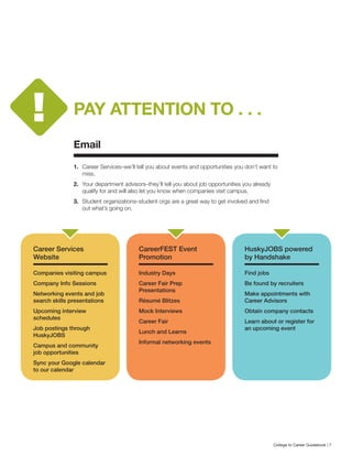 PAY ATTENTION TO . . .
Email
1.	 Career Services–we’ll tell you about events and opportunities you don’t want to
miss.
2.	 Your department advisors–they’ll tell you about job opportunities you already
qualify for and will also let you know when companies visit campus.
3.	 Student organizations–student orgs are a great way to get involved and find
out what’s going on.
Career Services
Website
Companies visiting campus
Company Info Sessions
Networking events and job
search skills presentations
Upcoming interview
schedules
Job postings through
HuskyJOBS
Campus and community
job opportunities
Sync your Google calendar
to our calendar
CareerFEST Event
Promotion
Industry Days
Career Fair Prep
Presentations
Résumé Blitzes
Mock Interviews
Career Fair
Lunch and Learns
Informal networking events
HuskyJOBS powered
by Handshake
Find jobs
Be found by recruiters
Make appointments with
Career Advisors
Obtain company contacts
Learn about or register for
an upcoming event
College to Career Guidebook | 7
 