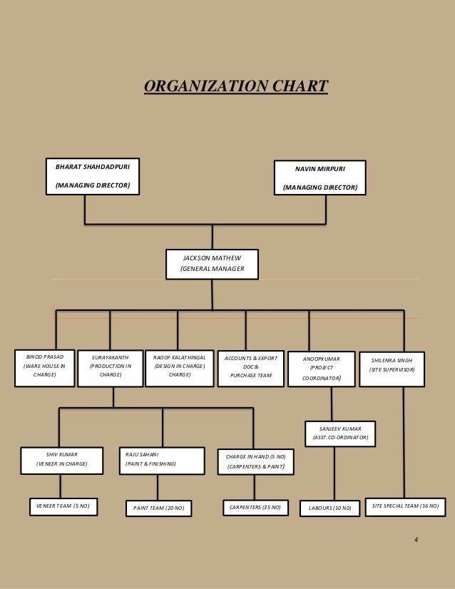 5 Organizational Chart Of Manufacturing Company Company