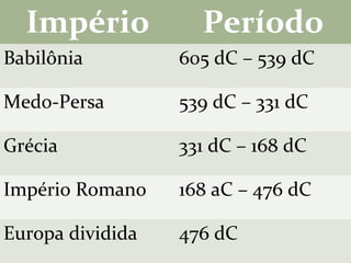 7
Seu nome foi mudado, de acordo com o panteão de
deuses babilônicos, para Beltessazar (1.7), “Que Bel
proteja a sua vida” ou “Príncipe de Bel” (um dos
principais deuses babilônios).
Em 603 a.C., com 20 anos de idade, tornou-se
governador da província da Babilônia e chefe de todos
os “sábios” (2.48-49).
Foi o principal conselheiro de Nabucodonosor durante a
destruição de Jerusalém em 586 a.C. (???)
Com Belsazar foi 3º em importância no governo (5.29).
Com Dario foi supervisor dos satrapas e o rei planejava
colocá-lo como líder sobre todo o reino (6.1-3).
Depois de quase 70 anos de serviço público, morreu na
Babilônia com 80 anos, nunca voltou para judá.
7
 