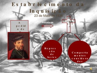 Estabelecimento da Inquisição 23 de Maio de 1536 A pedido de D. João III Instala-se Inquisição Comportamentos considerados condenáveis   Repressão de heresias 
