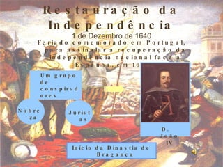 Restauração da Independência 1 de Dezembro de 1640 Feriado comemorado em Portugal, para assinalar a recuperação da independência nacional face a Espanha, em 1640   Um grupo de conspiradores   Nobreza Juristas Início da Dinastia de Bragança D. João IV 