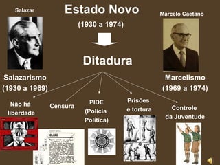 Estado Novo  (1930 a 1974) Salazarismo (1930 a 1969) Marcelismo (1969 a 1974) Salazar Marcelo Caetano Ditadura Censura PIDE (Polícia  Política) Controle  da Juventude Prisões  e tortura Não há  liberdade 