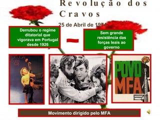 Revolução dos Cravos   25 de Abril de 1974 Derrubou o regime ditatorial que vigorava em Portugal desde 1926 Sem grande resistência das forças leais ao governo Movimento dirigido pelo MFA 