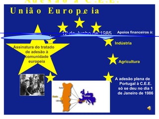 Adesão à C.E.E.  União Europeia  12 de Junho de 1985 A adesão plena de Portugal à C.E.E. só se deu no dia 1 de Janeiro de 1986 Assinatura do tratado de adesão à comunidade europeia Apoios financeiros à: Indústria Agricultura 