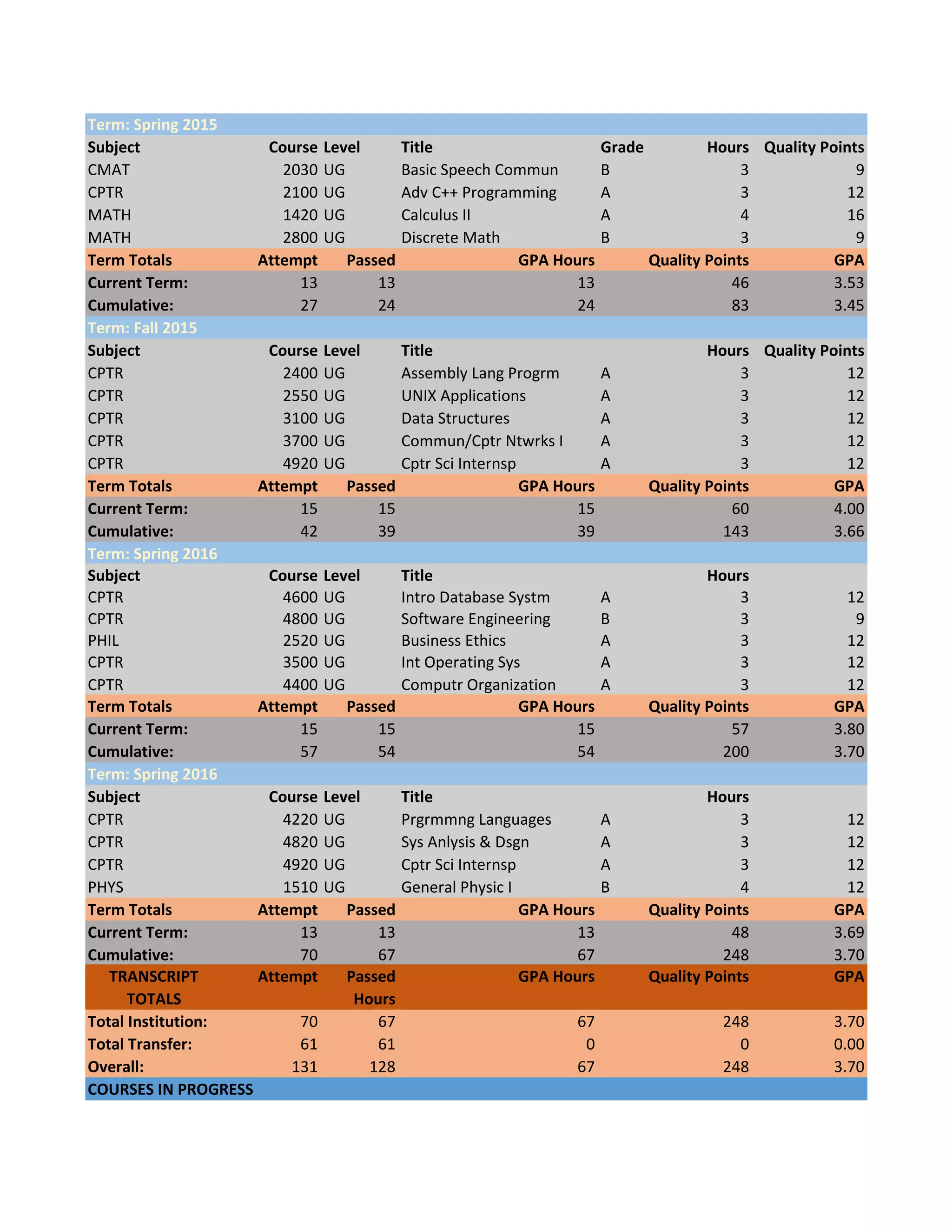 Transcript - Jan 2017 | PDF