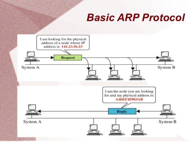 Arp в автомобиле
