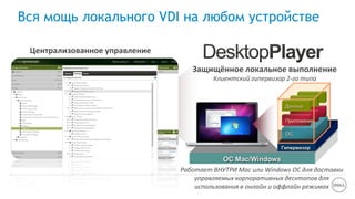 ОС Mac/Windows
Централизованное управление
Вся мощь локального VDI на любом устройстве
Гипервизор
ОС
Приложения
Данные
Работает ВНУТРИ Mac или Windows ОС для доставки
управляемых корпоративных десктопов для
использования в онлайн и оффлайн режимах
Защищённое локальное выполнение
Клиентский гипервизор 2-го типа
 