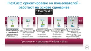 Общие
серверные
Масштабируемо
Доступно
VDI
Персональный
VDI
Физические
3D нагрузка
и удалённый
доступ к ПК
Потоковые
Школы и
лаборатори
и
Локальный
Desktop
Player для
ноутбуков
FlexCast: ориентировано на пользователей –
работают на основе сценариев
Приложения и десктопы Windows и Linux
Общие ресурсы
сервера
VDI клиентские ОС Потоковые VHD Локальные ВМ Приложения
• Безопасно
• Лучшее TCO
• Терминальные
сервисы
• Безопасно
• Персонально
• ВМ или лезвия
• Безопасно
• Выполняется
локально
• Служба
Provisioning
• Безопасно
• Мобильно
• Сервисы
синхронизации
• Безопасно
• Единый образ
Управление ПО
 