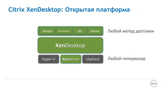 XenDesktop
XenServer vSphereHyper-V Любой гипервизор
Любой метод доставкиDesktopPlayer SharedVDIXenApp
Citrix XenDesktop: Открытая платформа
 