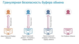 Двусторонний буфер
обмена
Односторонний
(Клиент  Сервер )
буфер обмена
Односторонний
(Сервер  Клиент)
буфер обмена
Нет буфера обмена
Гранулярная безопасность буфера обмена
Вседанные
Толькотекст
Толькокартинки
 