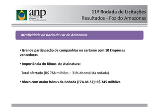 • Grande participação de companhias no certame com 10 Empresas
vencedoras
11ª Rodada de Licitações
Resultados - Foz do Amazonas
Atratividade da Bacia da Foz do Amazonas
vencedoras
• Importância do Bônus de Assinatura:
Total ofertado (R$ 768 milhões – 31% do total da rodada)
• Bloco com maior bônus da Rodada (FZA-M-57): R$ 345 milhões
 