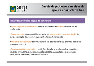 Cadeia de produtos e serviços de
apoio à atividade de E&P
• Apoio logístico e operacional para as atividades de sísmica marítima e de
perfuração;
• Apoio logístico para acondicionamento de suprimentos - movimentação de
Atividades envolvidas na fase de exploração
• Apoio logístico para acondicionamento de suprimentos - movimentação de
carga, operação de guindastes, empilhadeiras, lanchas, etc.
• Reparo e manutenção de embarcações de apoio (intensivo em mão de obra e
em investimentos).
• Serviços auxiliares indiretos - refeições, hotelaria (embarcada e terrestre),
limpeza, lavanderia, desembaraço alfandegário, consultorias e assessoria,
consultoria ambiental, comunicação social
 
