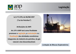 Lei nº 9.478, de 06/08/1997
(“Lei do Petróleo”)
Atribuições da ANP:
Legislação
Atribuições da ANP:
Art. 8º A ANP terá como finalidade
promover a regulação, a contratação e a
fiscalização das atividades econômicas
integrantes da indústria do petróleo, do gás
natural e dos biocombustíveis
Licitação de Blocos Exploratórios
 