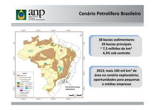 Cenário Petrolífero Brasileiro
38 bacias sedimentares
29 bacias principais
~ 7,5 milhões de km2
4,3% sob contrato
38 bacias sedimentares
29 bacias principais
~ 7,5 milhões de km2
4,3% sob contrato4,3% sob contrato4,3% sob contrato
Pré-sal (2% da área
sedimentar)
2013: mais 100 mil km2 de
área no cenário exploratório;
oportunidades para pequenas
e médias empresas
2013: mais 100 mil km2 de
área no cenário exploratório;
oportunidades para pequenas
e médias empresas
 