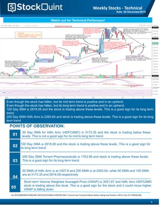 Even though the stock has fallen, but its mid term trend is positive and in an uptrend.
Even though the stock has fallen, but its long term trend is positive and in an uptrend.
100 Day SMA is 2818.08 and the stock is trading above these levels. This is a good sign for its long term
trend
200 Day SMA Hdfc Amc is 2263.64 and stock is trading above these levels. This is a good sign for its long
term trend
Watch out for Technical Performers!
Stock CMP Action Entry Targets Time Frame
TORRENT PHARMA 1870.75 BUY 1890 1950 20 Days
POINTS OF OBSERVATION:
1
50 Day SMA for Hdfc Amc (HDFCAMC) is 3173.35 and the stock is trading below these
levels. This is not a good sign for its mid to long term trend01
02
200 Day SMA Torrent Pharmaceuticals is 1703.99 and stock is trading above these levels.
This is a good sign for its long term trend.03
04
Short term Volume Weighted Averaged Price (VWAP) is 3051.67 and Hdfc Amc HDFCAMC
stock is trading above this level. This is a good sign for the stock and it could move higher.
VWAP is falling down
05
Weekly Stocks - Technical
Date :20 December2019
100 Day SMA is 2818.08 and the stock is trading above these levels. This is a good sign for
its long term trend
ALL RECOMMENDATIONS ARE FOR EDUCATIONALPURPOSE ONLY. Consult your Financial Adviser before taking Any Position. FOR SL CALL AT 7304565566
20 DMA of Hdfc Amc is at 3307.8 and 200 DMA is at 2263.64, while 50 DMA and 100 DMA
are at 3173.35 and 2818.08 respectively
 