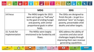 MDG SDG
14.Focus The MDG targets for 2015
were set to get us “half way”
to the goal of ending hunger
and poverty, with similar
proportional goals in other
fields.
The SDGs are designed to
finish the job – to get to a
statistical “zero” on hunger,
poverty, preventable child
deaths and other targets.
15. Funds for
implementation
The MDGs were largely
envisioned to be funded by aid
flows.
SDG address the ability of
countries and also social
challenges largely through
improving their own revenue
generating capabilities.
 