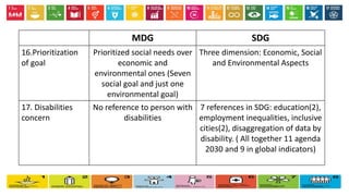 MDG SDG
16.Prioritization
of goal
Prioritized social needs over
economic and
environmental ones (Seven
social goal and just one
environmental goal)
Three dimension: Economic, Social
and Environmental Aspects
17. Disabilities
concern
No reference to person with
disabilities
7 references in SDG: education(2),
employment inequalities, inclusive
cities(2), disaggregation of data by
disability. ( All together 11 agenda
2030 and 9 in global indicators)
 