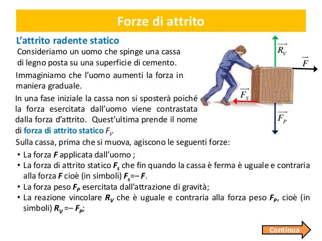 La Forza Di Attrito è Una Forza Dissipativa 20 dinamica forze d'attrito