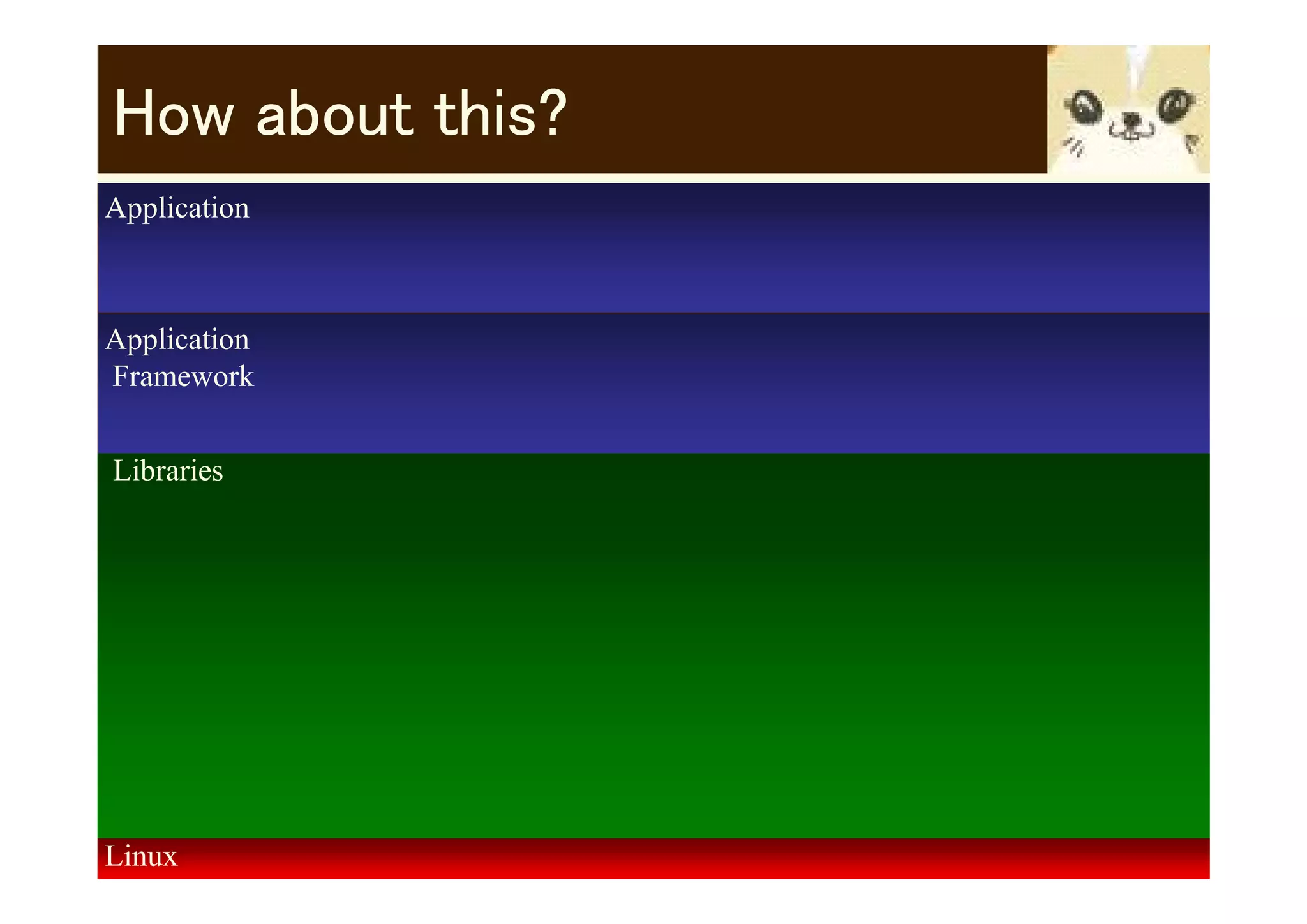 How about this?
Application



Application
Framework


Libraries




Linux
 