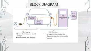 BLOCK DIAGRAM
 