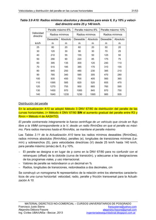 20 DNV A10 FJS-ADF 2013 Velocidad&Peralte LA FIESTA_compressed (1).pdf