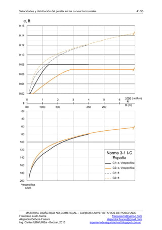 20 DNV A10 FJS-ADF 2013 Velocidad&Peralte LA FIESTA_compressed (1).pdf
