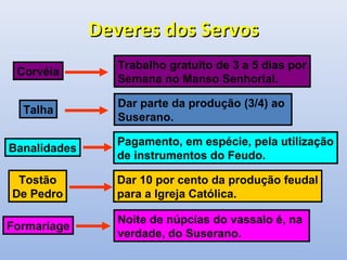 DDeevveerreess ddooss SSeerrvvooss 
Corvéia Trabalho gratuito de 3 a 5 dias por 
Semana no Manso Senhorial. 
Talha Dar parte da produção (3/4) ao 
Suserano. 
Banalidades Pagamento, em espécie, pela utilização 
de instrumentos do Feudo. 
Tostão 
De Pedro 
Dar 10 por cento da produção feudal 
para a Igreja Católica. 
Formariage Noite de núpcias do vassalo é, na 
verdade, do Suserano. 
 
