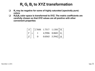 CIECAM02_Color_Management | PPT