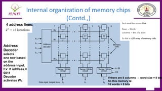 Comprehensive Study of Memory Systems and I/O Organization in Computer ...