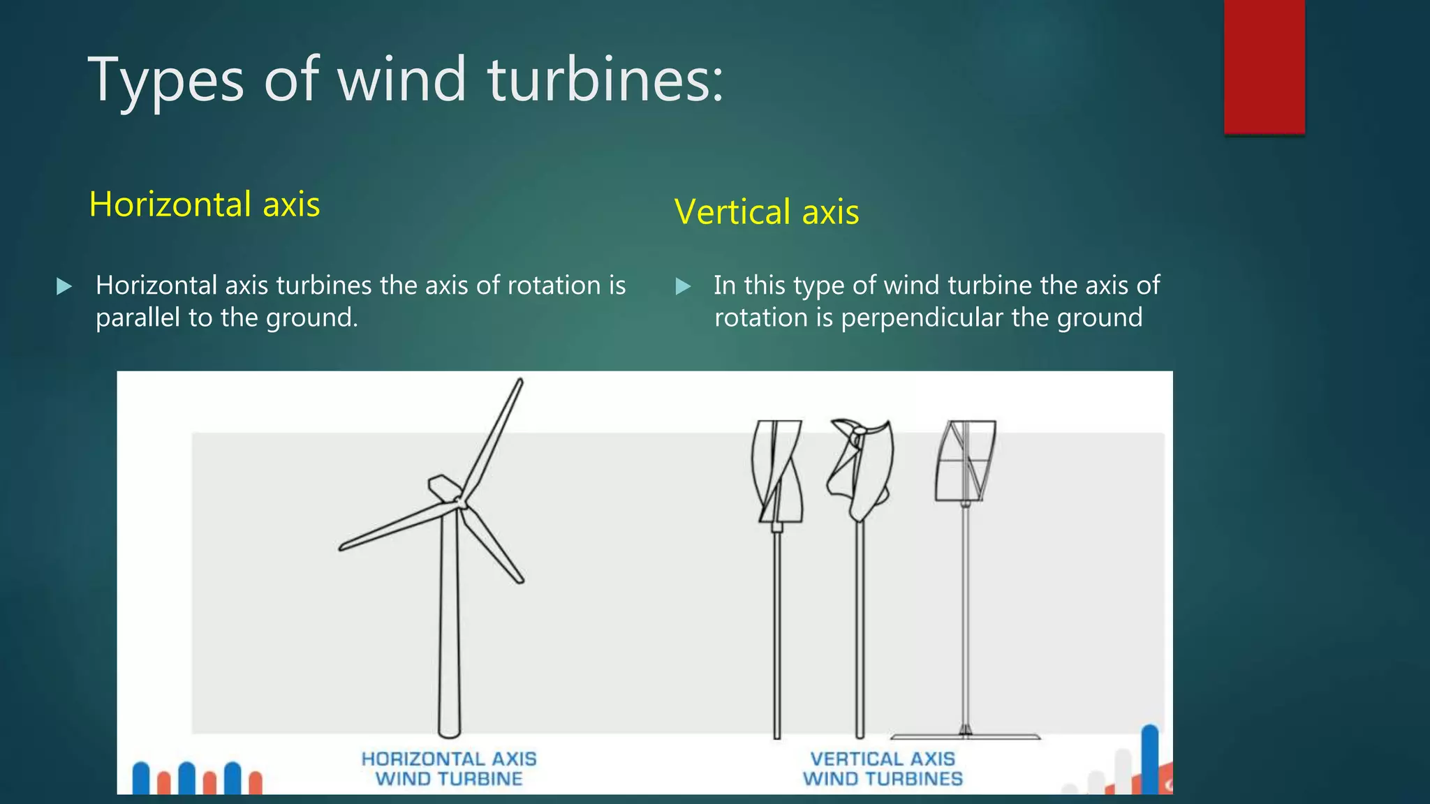 Types of wind turbines:
Horizontal axis
 Horizontal axis turbines the axis of rotation is
parallel to the ground.
Vertical axis
 In this type of wind turbine the axis of
rotation is perpendicular the ground
 