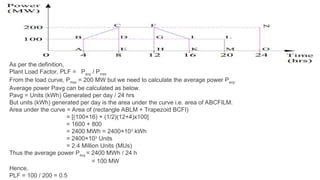 Introdcution to the electricity sector in India | PPT