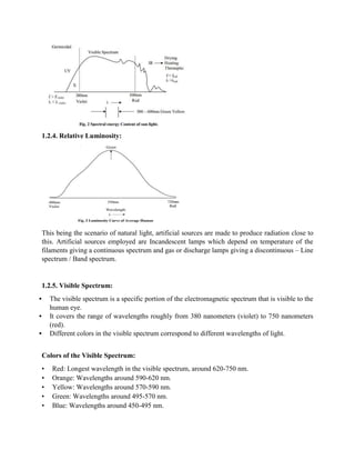 1.2.4. Relative Luminosity:
This being the scenario of natural light, artificial sources are made to produce radiation close to
this. Artificial sources employed are Incandescent lamps which depend on temperature of the
filaments giving a continuous spectrum and gas or discharge lamps giving a discontinuous – Line
spectrum / Band spectrum.
1.2.5. Visible Spectrum:
• The visible spectrum is a specific portion of the electromagnetic spectrum that is visible to the
human eye.
• It covers the range of wavelengths roughly from 380 nanometers (violet) to 750 nanometers
(red).
• Different colors in the visible spectrum correspond to different wavelengths of light.
Colors of the Visible Spectrum:
• Red: Longest wavelength in the visible spectrum, around 620-750 nm.
• Orange: Wavelengths around 590-620 nm.
• Yellow: Wavelengths around 570-590 nm.
• Green: Wavelengths around 495-570 nm.
• Blue: Wavelengths around 450-495 nm.
 