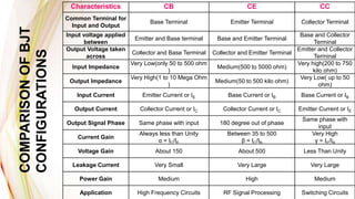 Cc Terminal Example 20EEG02 EDC Unit3.pptx