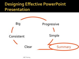 Big

Progressive

Consistent
Clear
ABC Training

Simple
Summary

 