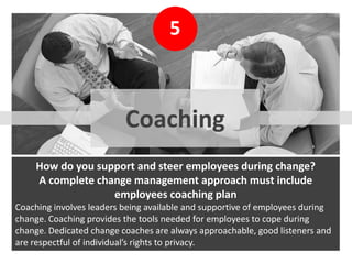 How do you support and steer employees during change?
A complete change management approach must include
employees coaching plan
Coaching involves leaders being available and supportive of employees during
change. Coaching provides the tools needed for employees to cope during
change. Dedicated change coaches are always approachable, good listeners and
are respectful of individual’s rights to privacy.
5
Coaching
 