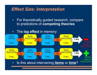 • For theoretically guided research, compare
to predictions of competing theories
• The lag effect in memory:
• Is this ab...